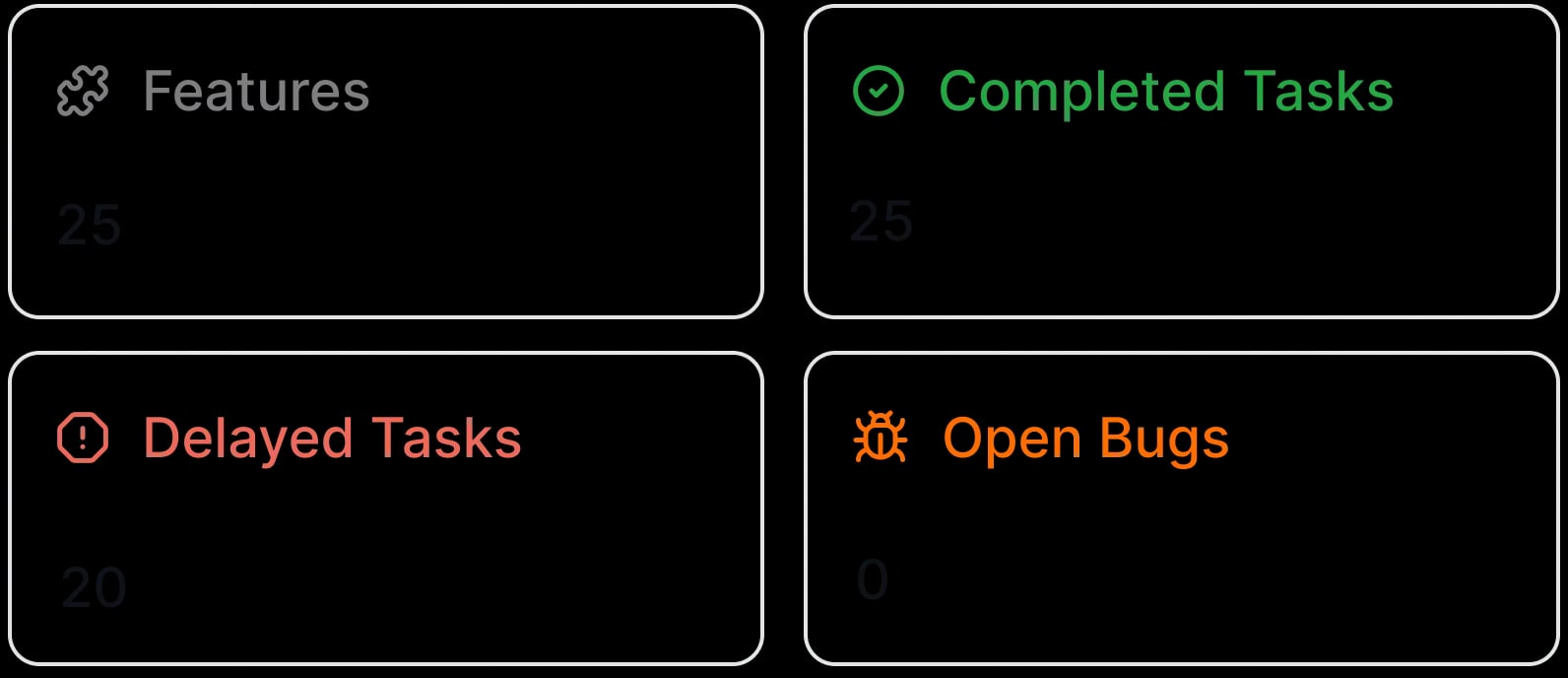 AI insights dashboard showing project analytics, bottlenecks detection, and risk assessment